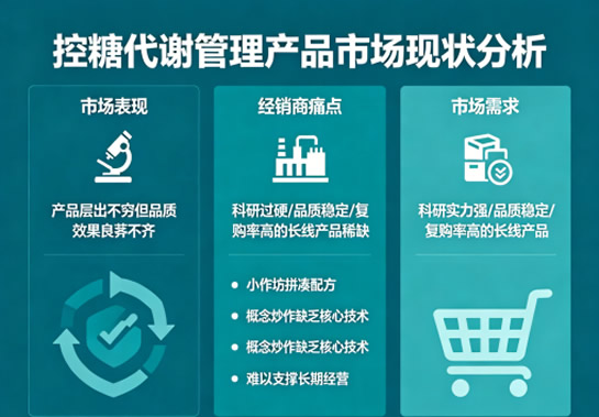 20年大健康工廠的控糖食品有什么不一樣